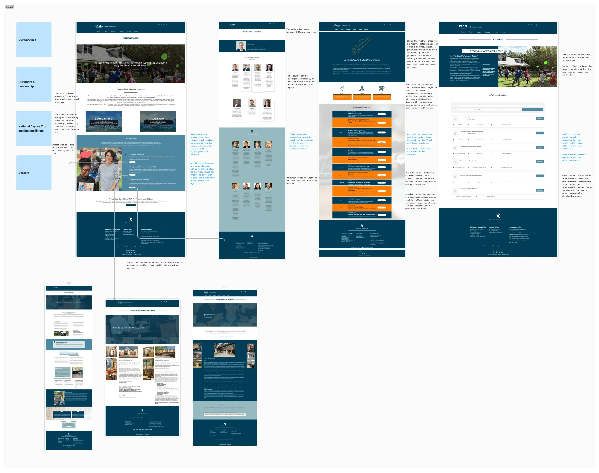 Sergei's content-audit board for the Excel Society site, annotated with arrows and sticky notes.