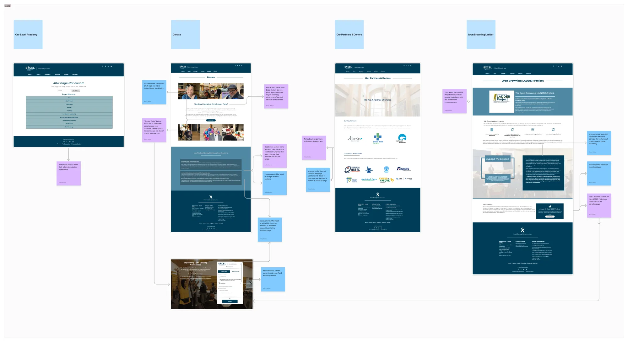 Anika's content-audit board for the Excel Society site, annotated with arrows and sticky notes.