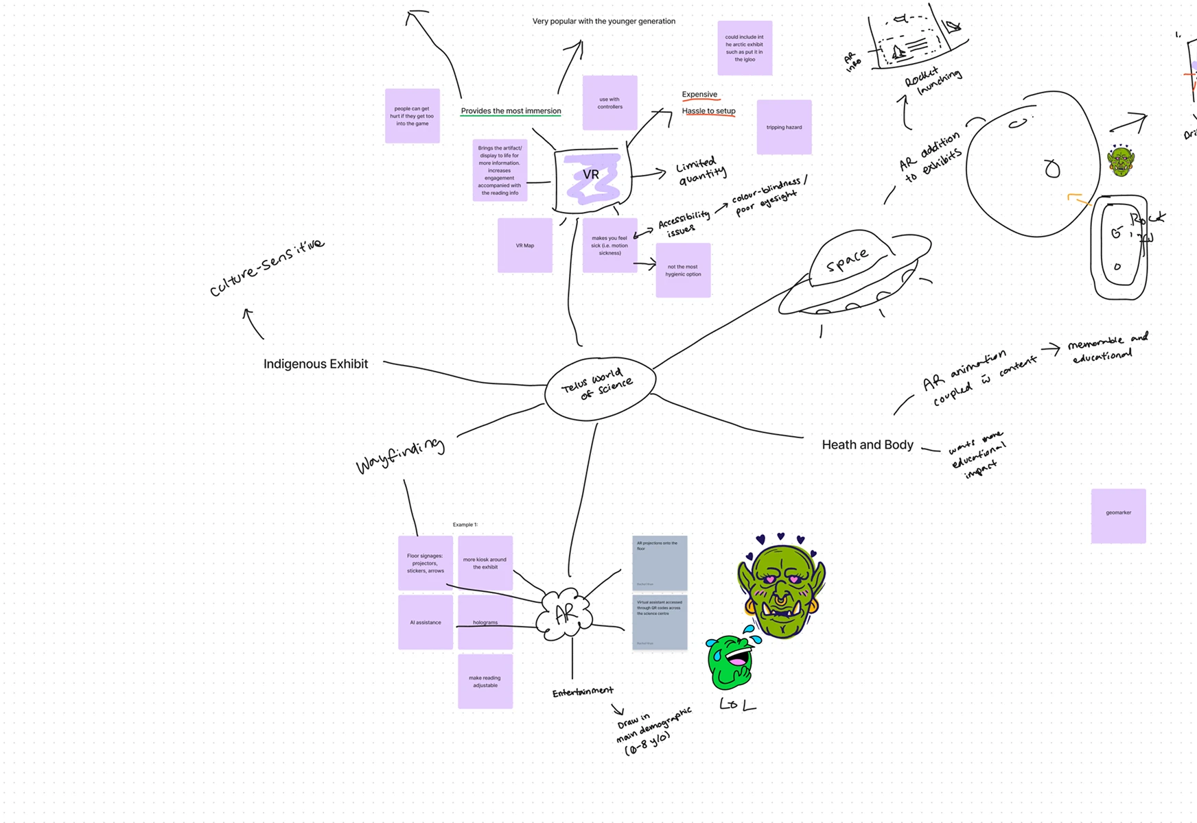 A collaborative map branching to wayfinding, Indigenous exhibits, AR add-ons, and health education, with pros and cons.