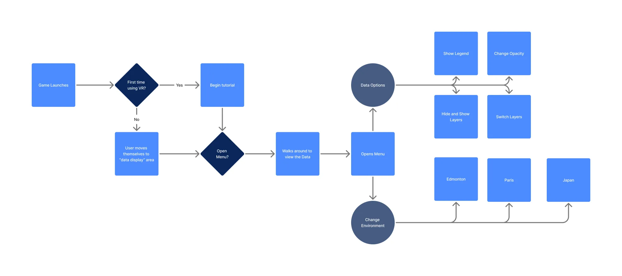 UI flow of the VR geospatial app from launch, starting at the tutorial through data options and changing environments.